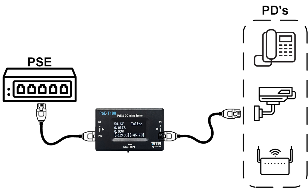 PoE-T100 Inline PoE & DC Tester – 802.3af/at/bt, Passive PoE, OLED ...
