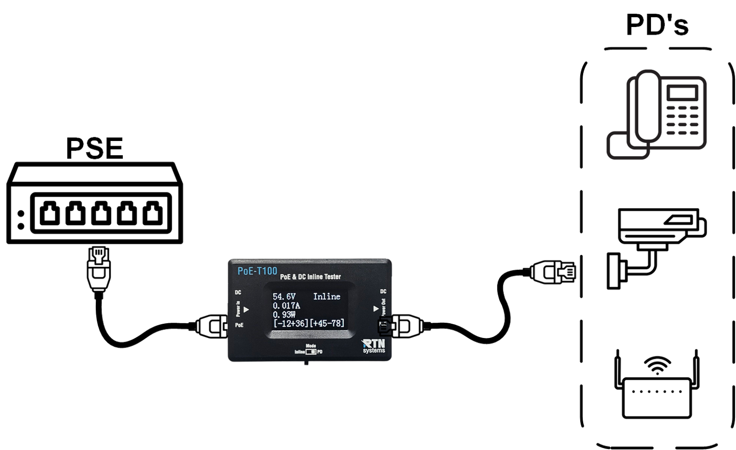 PoE-T100 - PoE and DC Inline Tester