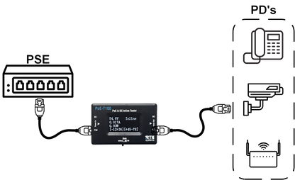 PoE-T100 - PoE and DC Inline Tester